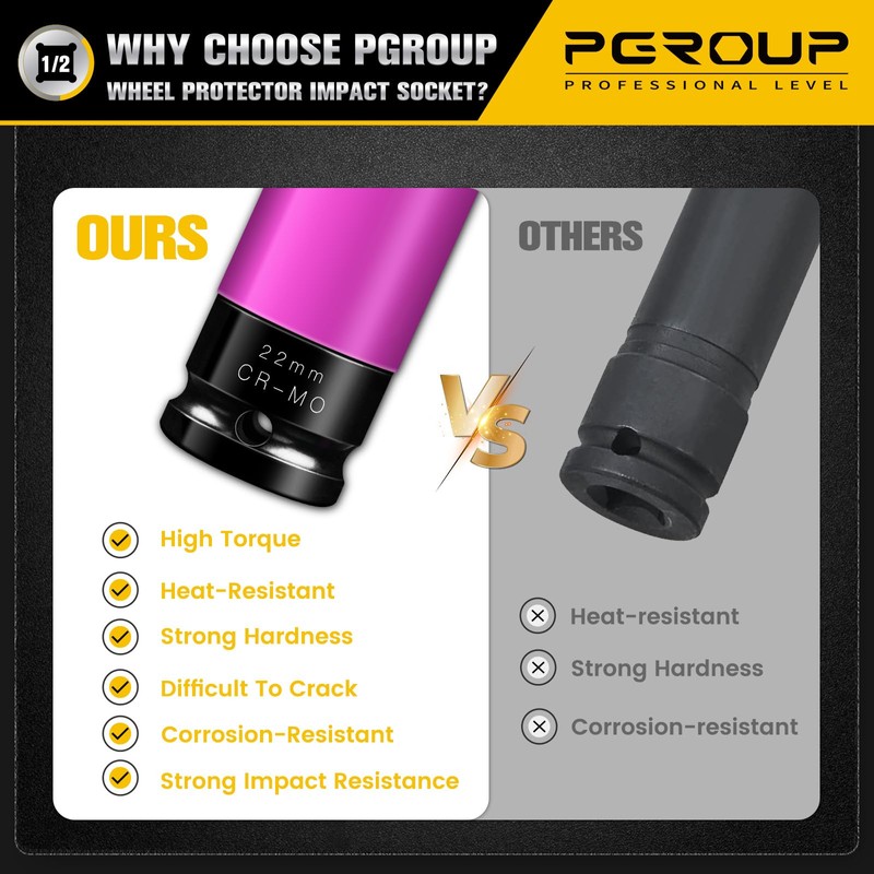 5 PCS Wheel Protector Impact Socket, Non-Marring Lug Nut Thin