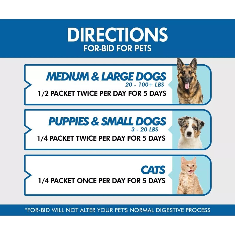 Forbid Stool Eating & Coprophagia Deterrent Dog & Cat Food