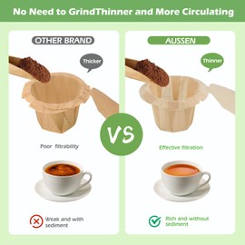 Aussen Disposable Coffee Paper Filters Replacement Kerig Filter Fit All Keurig Single Serve Filter Brands Compatible with Reusable Single Serve Pods Keurig Coffee Maker (Natural with Lid, 200pcs)