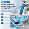 Pneumatic Drain Blaster for Clogged Toilets & Sinks – Stainless