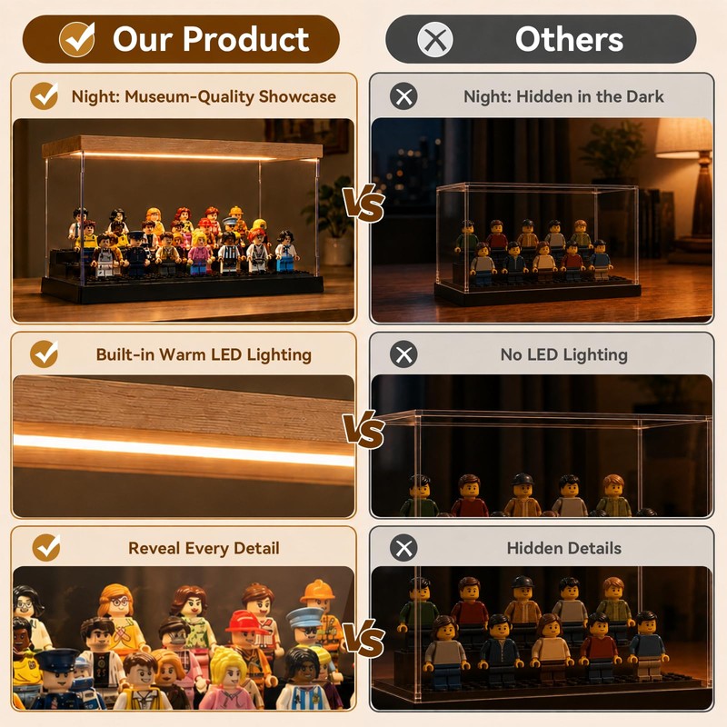 LED Minifigure Display Case, Clear Acrylic Mini Figurines Display Case