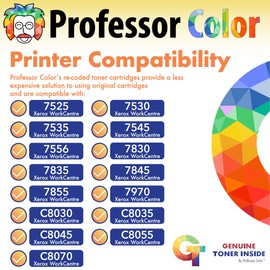 Professor Color Re-Coded OEM Drum Cartridge for Xerox WorkCentre 7525 7530 7535 7545 7556 7830 7835 7845 7855 7970, Altalink C8030 C8035 C8045 C8055 C8070 Series | 013R00662-125,000 Pages