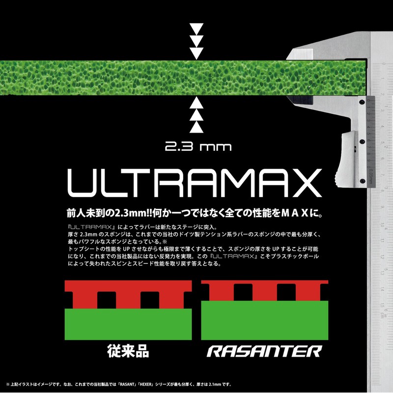 ANDRO Rasanter V 42 Rubber Black 2.0 mm