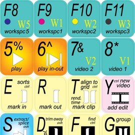 New AVID Media Composer Decals Shortcuts for Keyboard