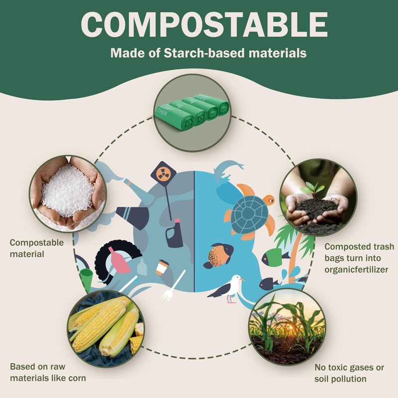 JENCENBIO Compostable Bin Liners 6 Liter Extra Thick 0.6 Mils,