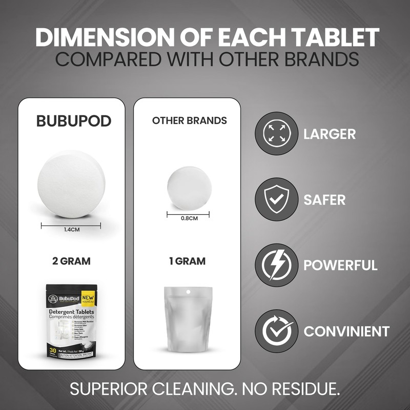 Baby Bottle Washer Detergent Tablets - Compatible with Baby Brezza