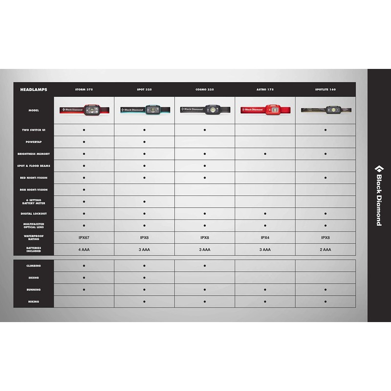 BLACK DIAMOND Cosmo 225 Headlamp (Graphite)