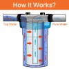 Geekpure Whole House Carbon Block Replacement Water Filters 5 Mic