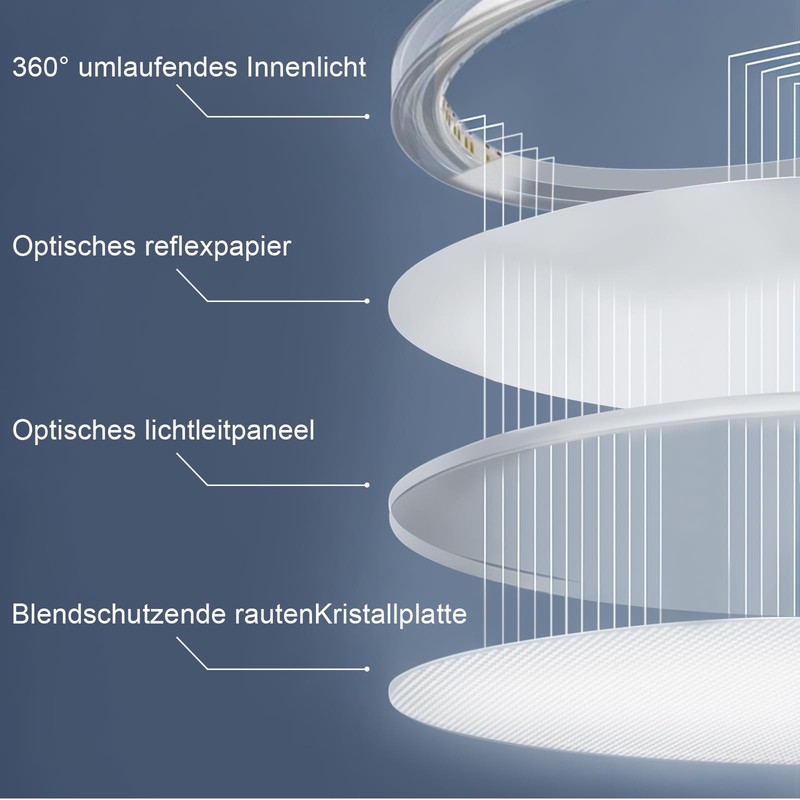 ZMH Ceiling Light LED Ceiling Light Kitchen - Diameter 18