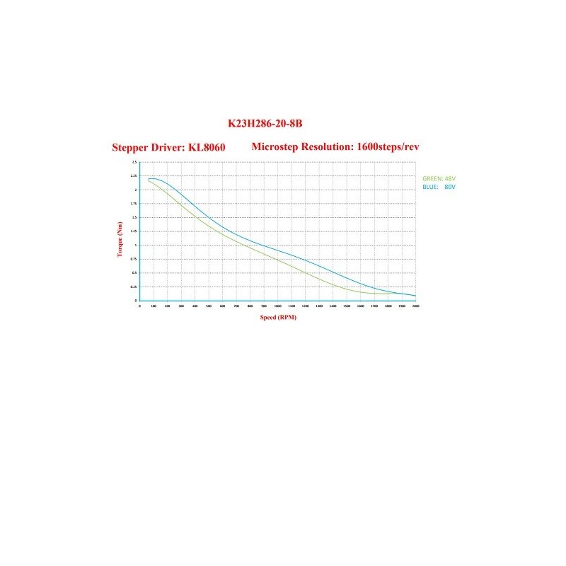 NEMA23 425oz/in 2.8A Stepper Motor ¼” Dual shaft (KL23H286-20-8B)