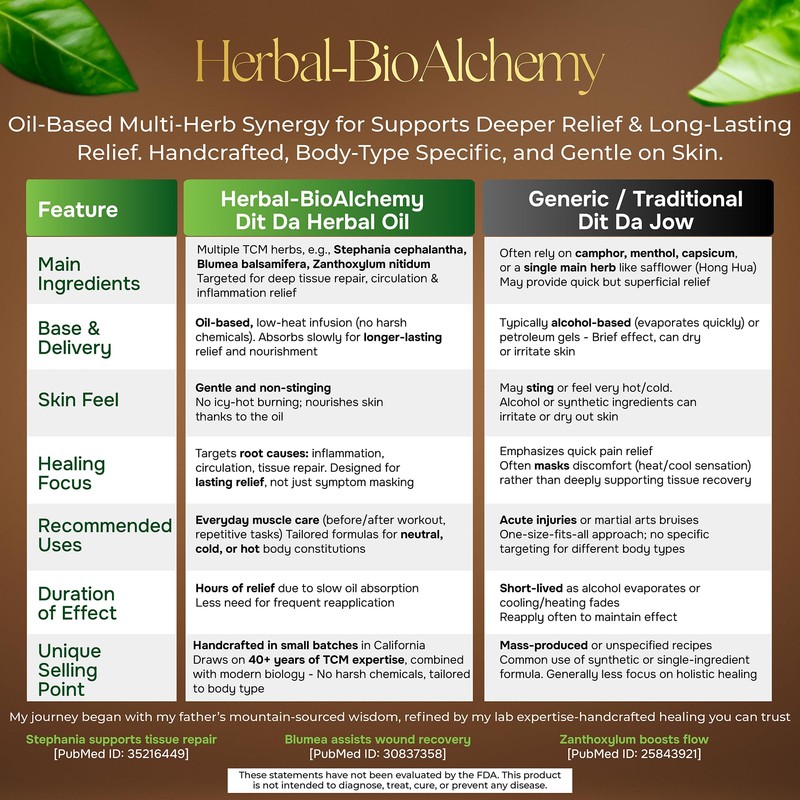 Herbal-BioAlchemy Dit DAA Herbal Oil Original Formula