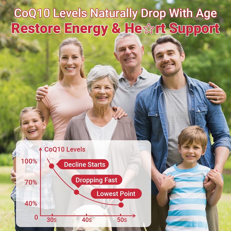 CoQ10 Gummies 300mg - Co Q 10 Supplement with Beet