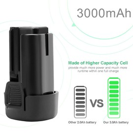 Shentec 2 Pack 3000mAh 12V Lithium Battery Compatible with Black & Decker LBXR12 LBX12 BL1510 BL1310 BL1110 LB12