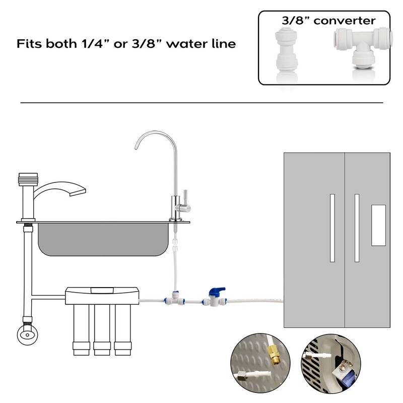Frizzlife IMC-1 Ice Maker Fridge Water Line Installation Kit Fits