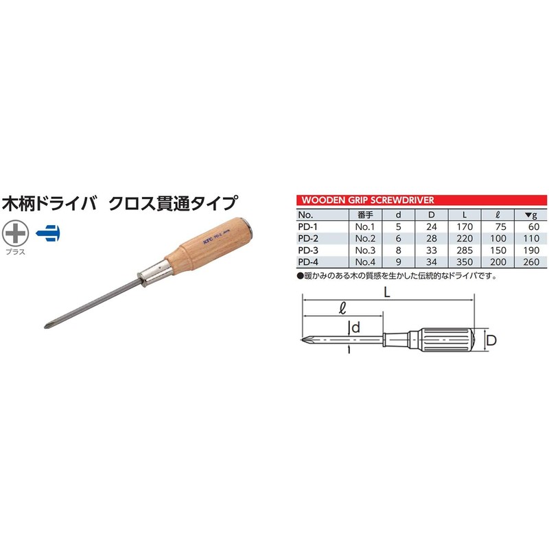 KTC (ke-te-si-) Tree Pattern Driver Cross Through Type PD – 2 