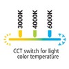 HAVA LED CCT Aluminium Panel 12 W