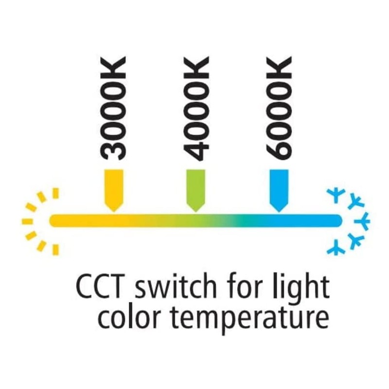 HAVA LED CCT Aluminium Panel 12 W