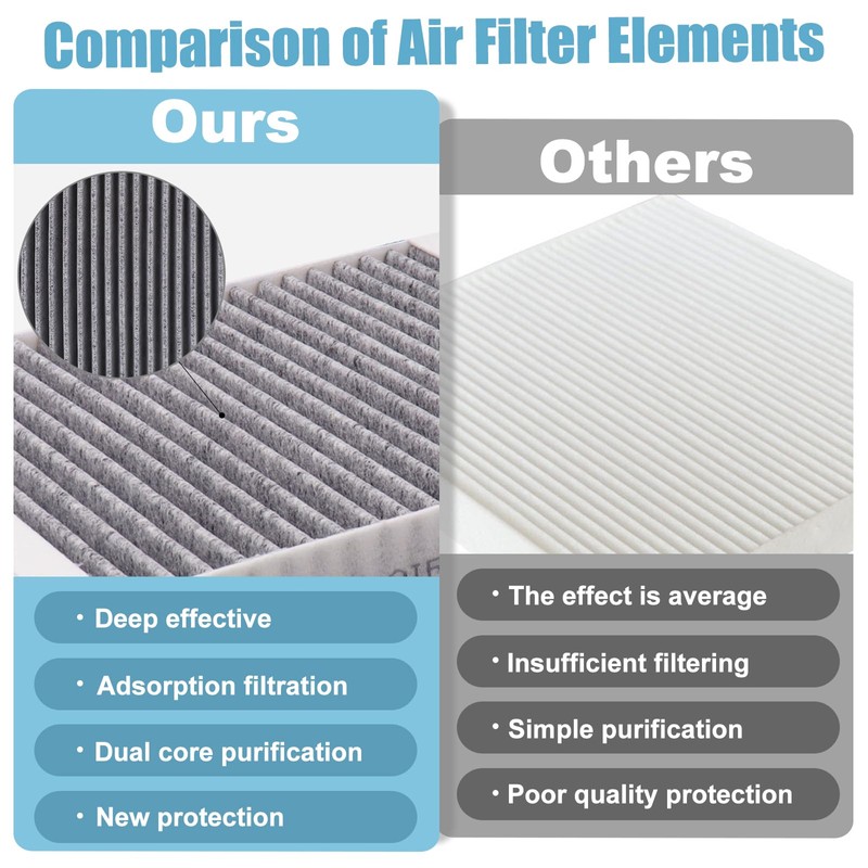 BX-Good Cabin Engine Air Filter for GMC Acadia 2016 2015