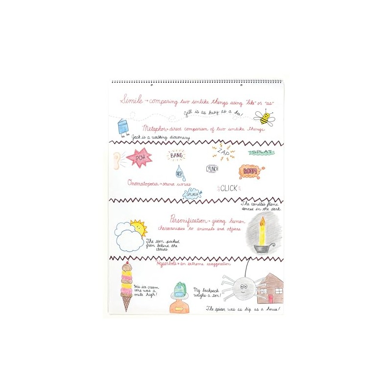 Pacon Chart Tablets, Unruled, 24 x 32, White, 25 Sheets