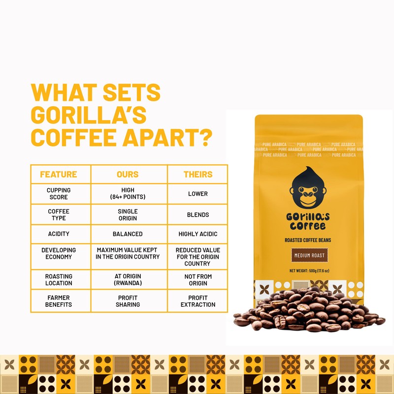Gorilla's Coffee 100% Arabica - Medium Roast Whole Bean Coffee,