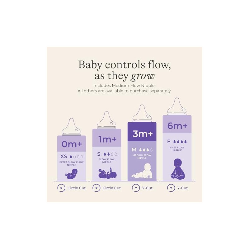 Lansinoh mOmma Set de Biberones, Libres de BPA Y BPS