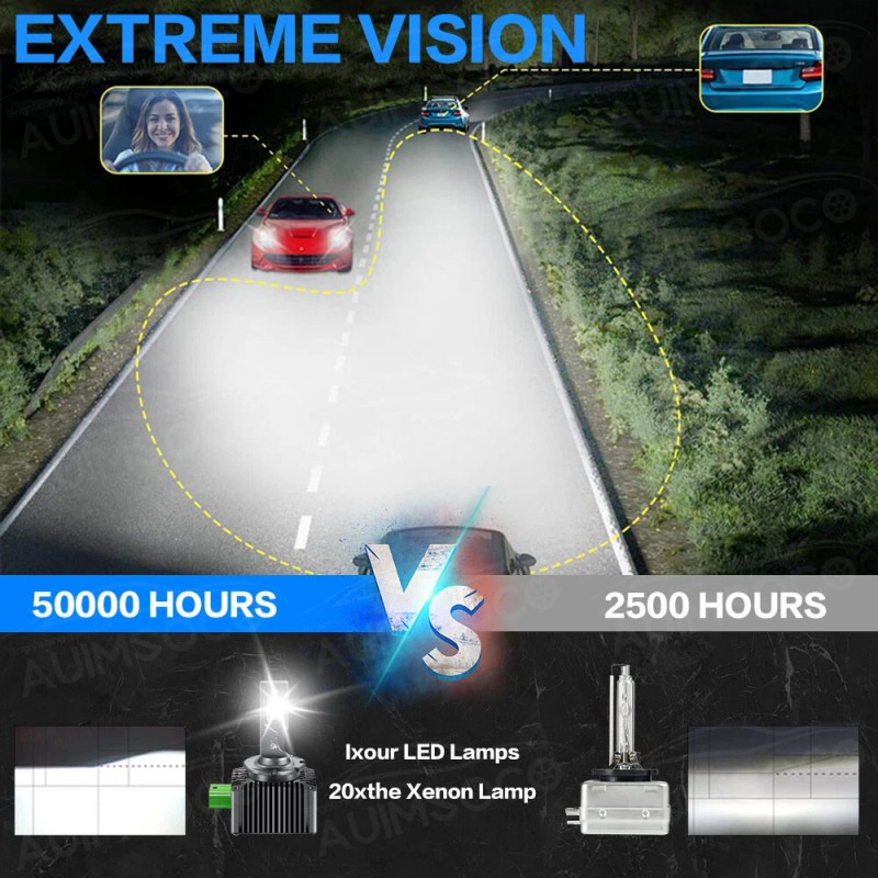 AUIMSOCO 6000K White LED Headlight Bulb D3S D3R High Low