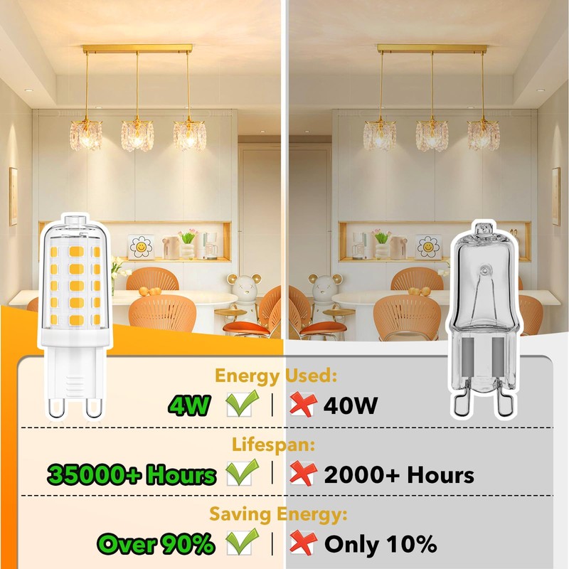 MAXvolador G9 LED Bulb Dimmable, Soft White 3000K, 40W T4