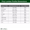 BuyPlastic Tangent Poly Lumber - Blue, 1x6 (0.75" x 5.5"),