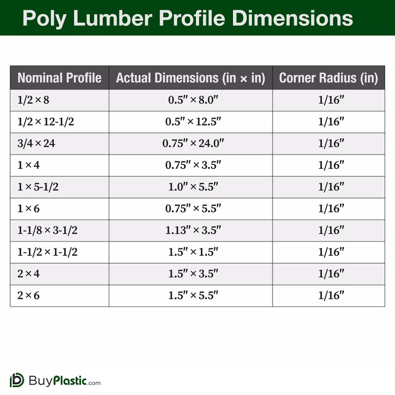 BuyPlastic Tangent Poly Lumber - Blue, 1x6 (0.75" x 5.5"),