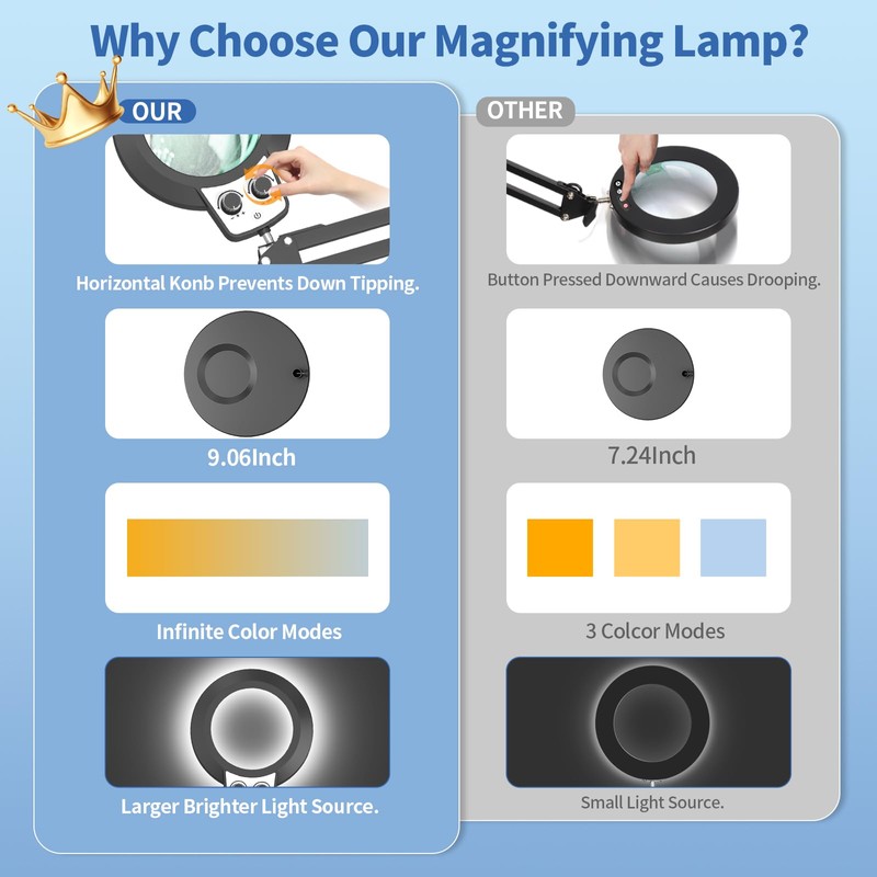 12X Magnifying Glass with Light Hands Free, 2026 New Upgrade