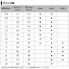 Daiwa PE Line UVF Saltiga Dura Sensor x 8 +