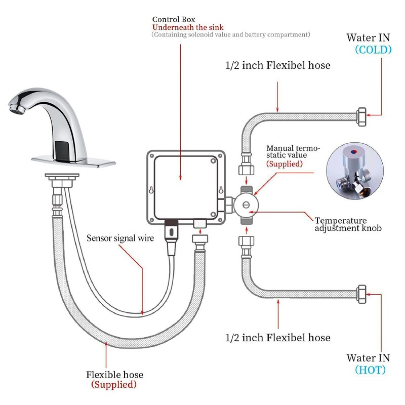Luxice Touchless Bathroom Sink Faucet - Automatic Motion Sensor Battery