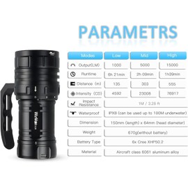 Wurkkos Diving Flashlight DL06 Max 15000 Lumen Scuba Dive Light, 100°Beam Angle Diving Light with 6 LED, IPX8 Waterproof Dive Torch 100m Underwater Flashlight Cold White(6000K)