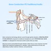 Bone Conduction Pillow Speaker, Auto-Off Timer Portable Speaker Under Pillow