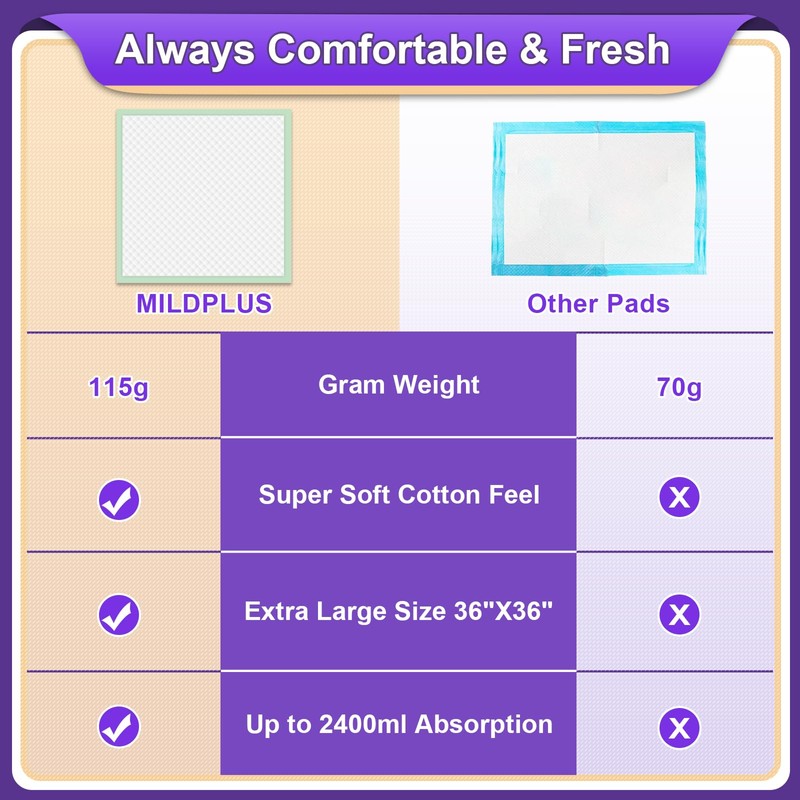 Disposable Bed Pads 36'' X 36'' Heavy Duty Underpads Extra