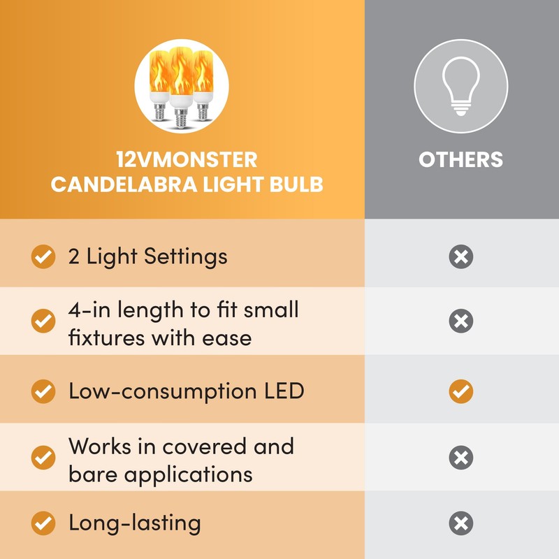 Fire Effect T6 T8 E12 LED Fire Candle Light Bulb