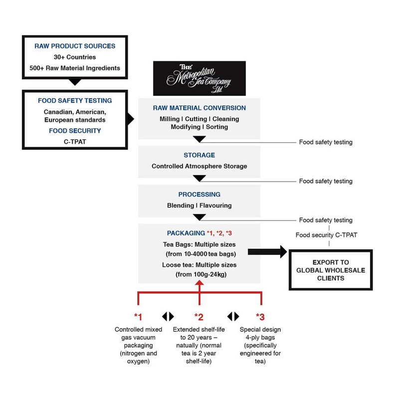 Metropolitan Tea M21 Luxury Blueberry Tea 24 Pyramid Bags