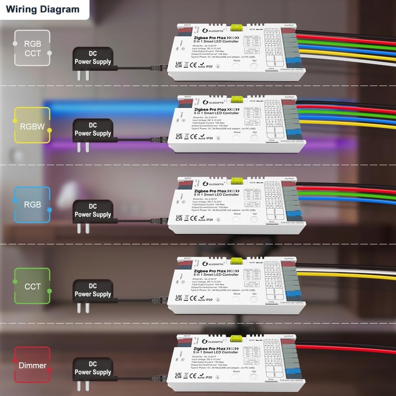 GLEDOPTO ZigBee 3.0 LED Strip Light Controller Pro Max 5