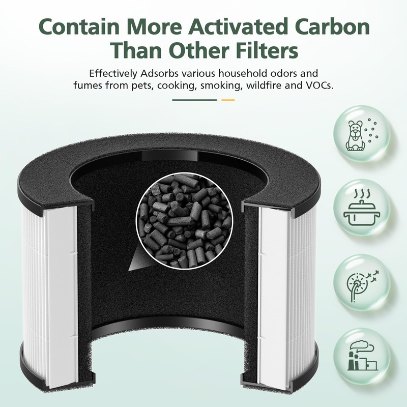 M01 Replacement Filter Compatible with MOOKA M01 Air Purifier, H13