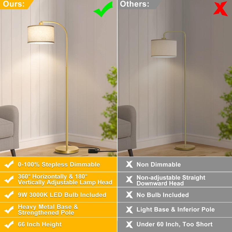 Boncoo LED Floor Lamp Fully Dimmable Modern Standing Lamp Arc