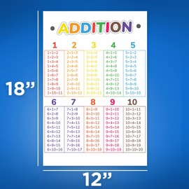 Bliss Monkey Co. Addition Classroom Poster - Learning Math - Early Learning Resources - 1st Grade 2nd Grade - 12 x 18 Inch Poster - Unframed - Premium 100lb Gloss - Made In USA - BMCP025