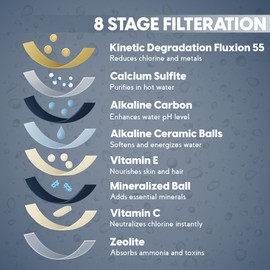 VXCELLENT 8-Stage Bathtub Water Filter – Removes Chlorine & Impurities – Vitamin C + Carbon Filtration – Long-Lasting 5,000 Gallons – Skin & Hair Friendly Bath Filter