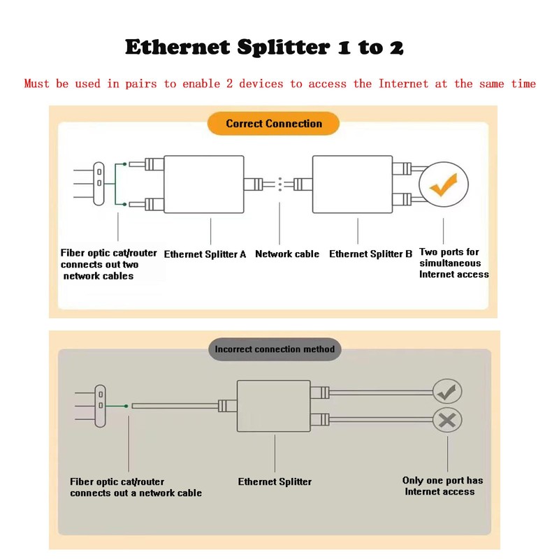 Ethernet Splitter 1 to 2,Network Splitter Adapter,RJ45 Coupler,Ethernet Extension Cable