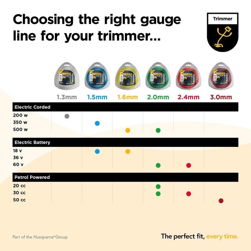 UNIVERSAL NLO013 Low Noise Trimmer Line For All Line Grass