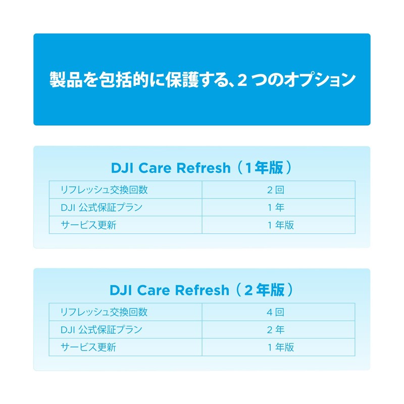 DJI Card Care Refresh 1-Year Plan (DJI RS 4 Pro)