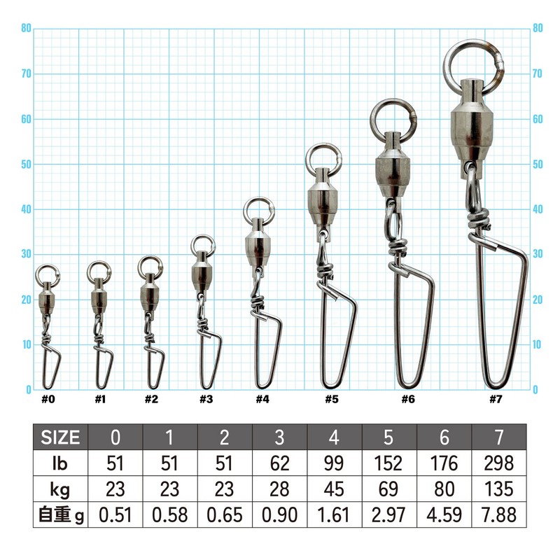 IPPON #7 Ball Bearing Swivels with Locking Snap, Set of