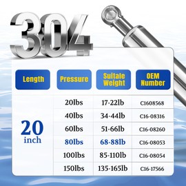 ARANA Stainless Steel Gas Struts 20 inch 80 Lbs, Marine Boat Hatches Shocks, Stainless Lift Support Spring for Trailer Lid Trap Door Bathtub Cover Pool, 2 Pcs