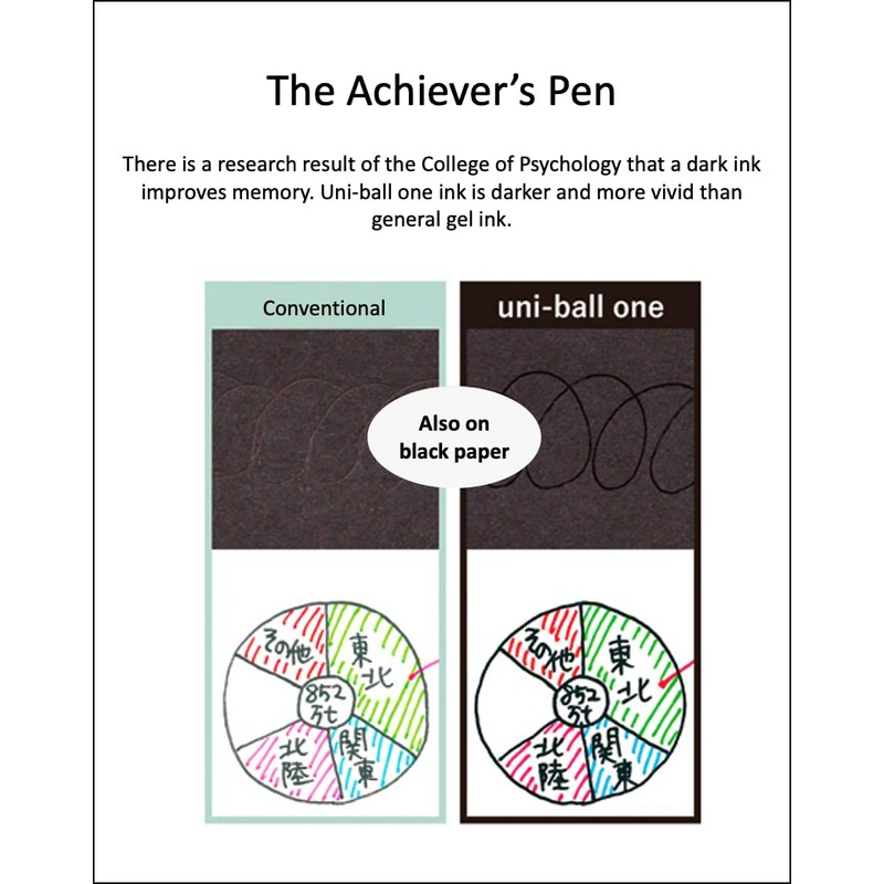 uni-ball one (F) 0.38mm Black Ink 10 Refills (UMR38S.24), Can