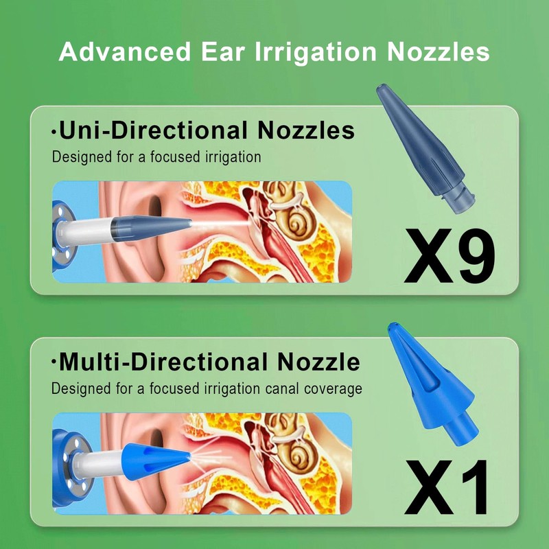 Z Zelvox Ear wax removal Kit (4 speed modes), Effective