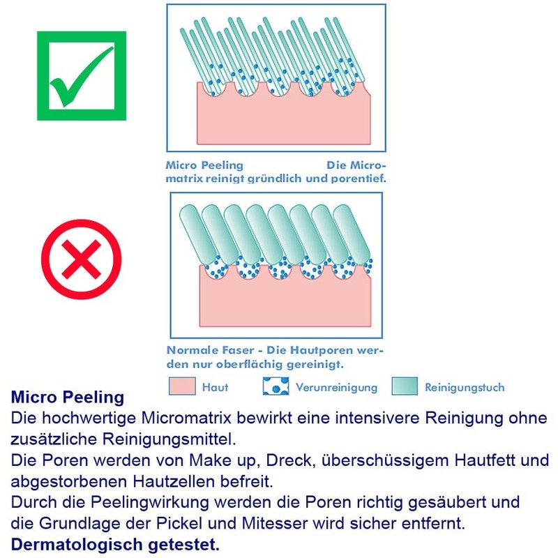 Wash Mitt Scrub Sensation, Kosmetex Micro System for Make-Up Matrix